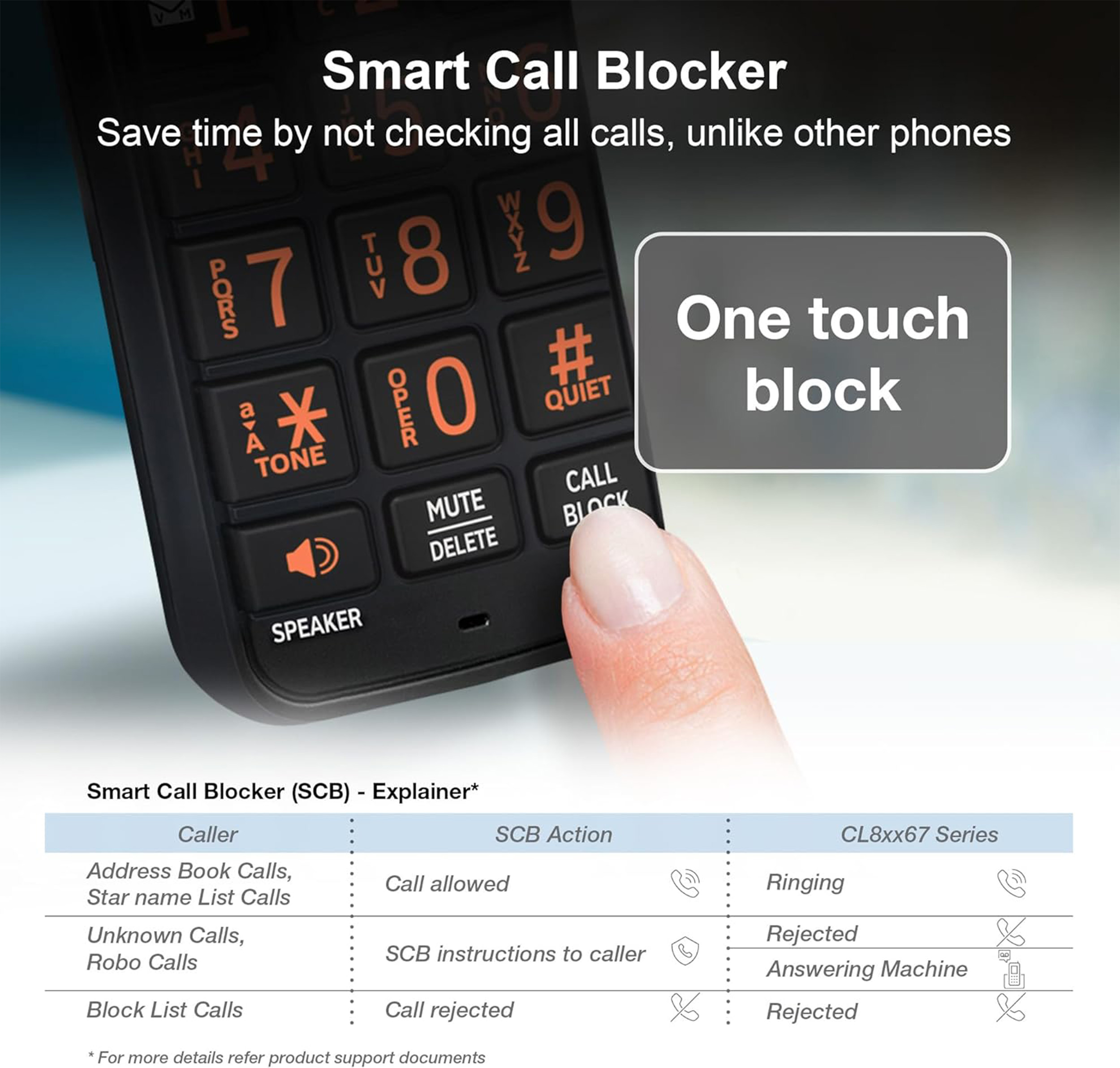 1-Handset Expandable Cordless Phone with Unsurpassed Range, Smart Call Blocker and Answering System - view 4
