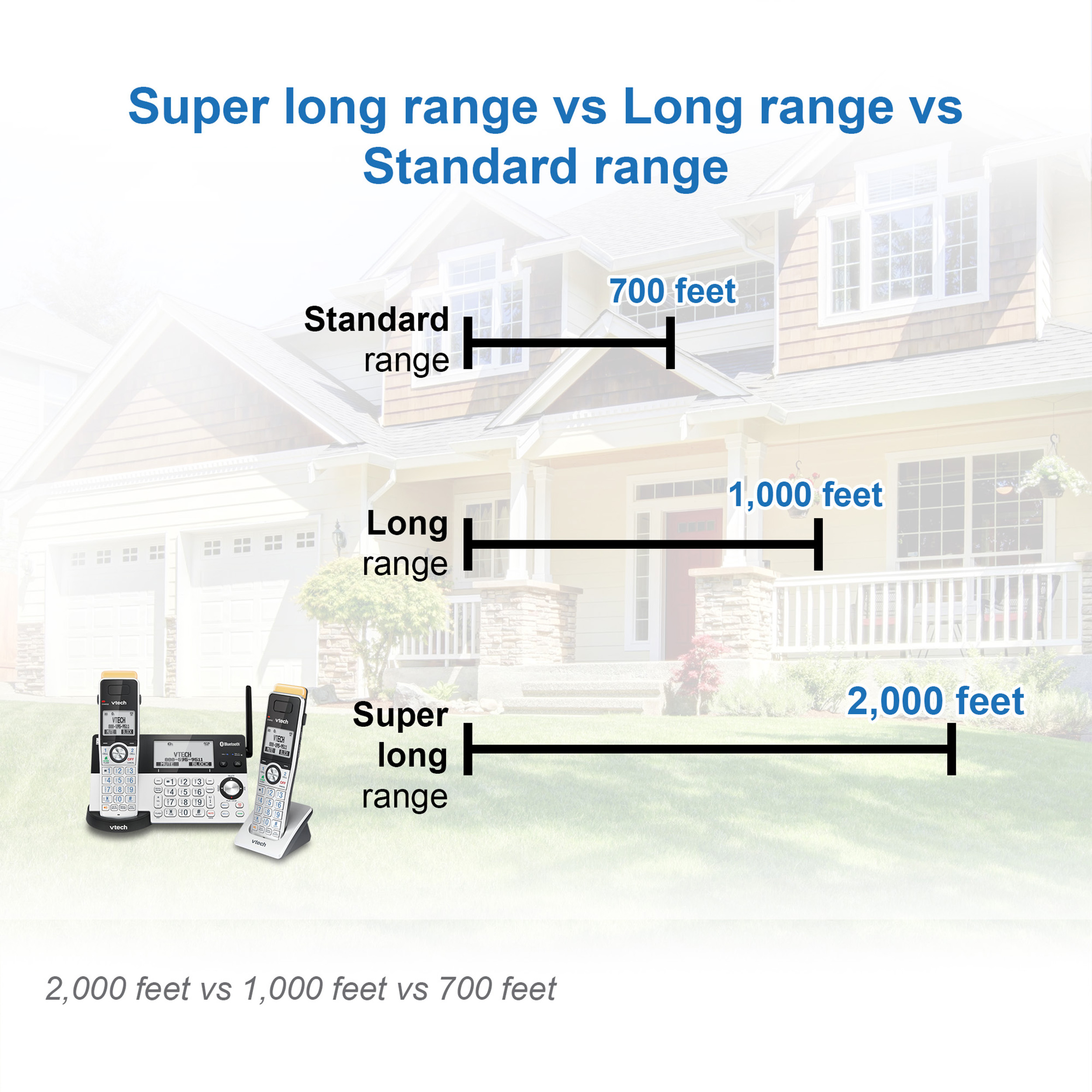 4-Handset Expandable Cordless Phone with Super Long Range, Bluetooth Connect to Cell, Smart Call Blocker and Answering System, IS8151-4 - view 6